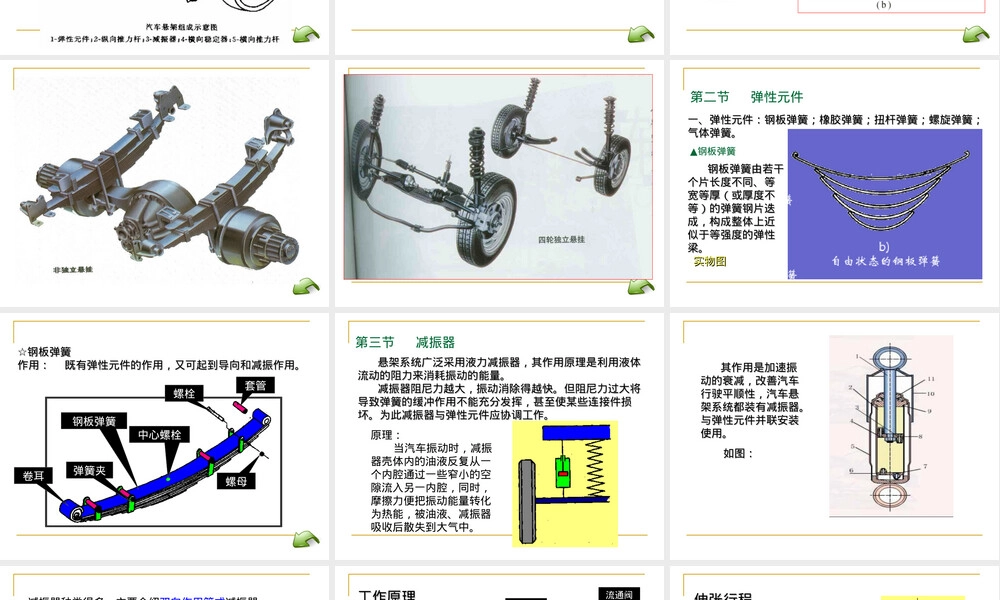汽车减振器原理与结构PPT课件.ppt