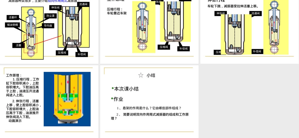 汽车减振器原理与结构PPT课件.ppt