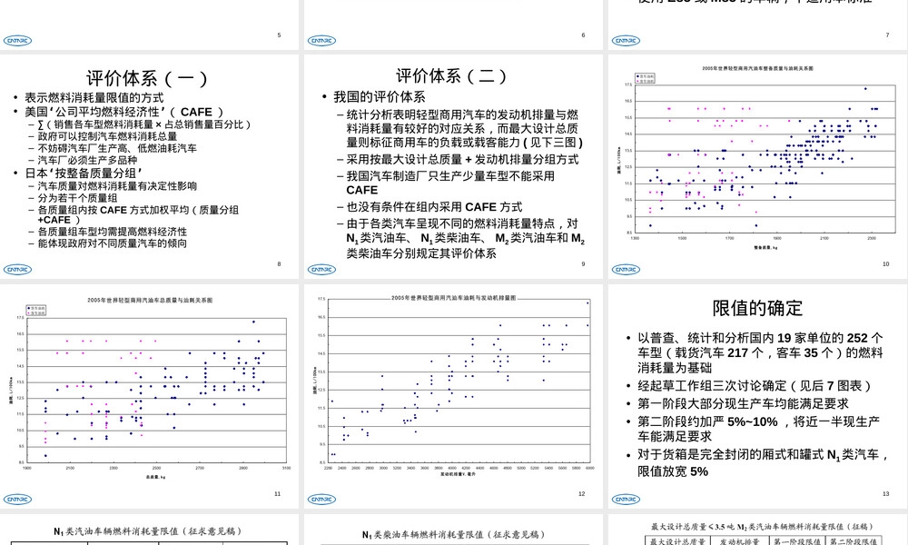 轻型商用车燃料消耗量限值标准解读PPT课件.ppt