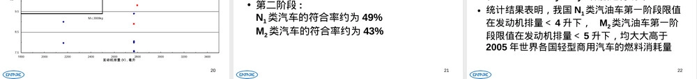 轻型商用车燃料消耗量限值标准解读PPT课件.ppt
