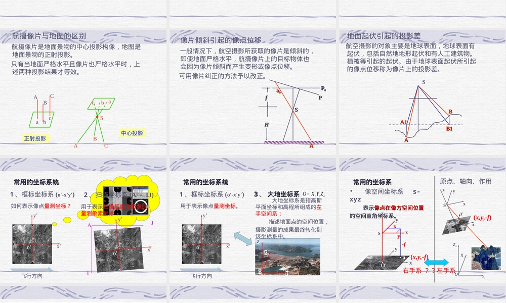 摄影测量与遥感教学PPT课件.ppt