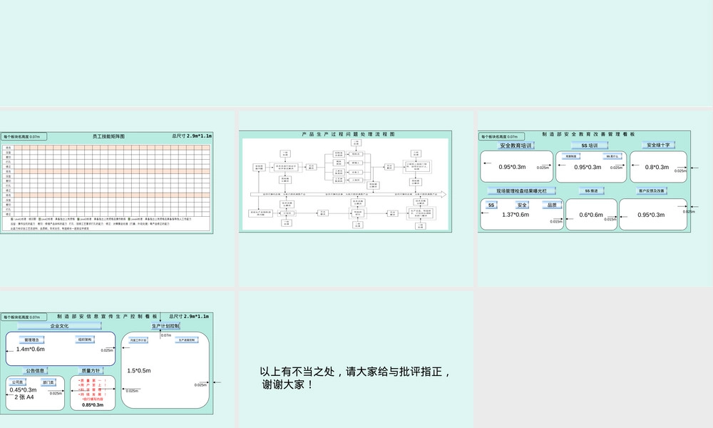 车间管理看板设计PPT课件.ppt