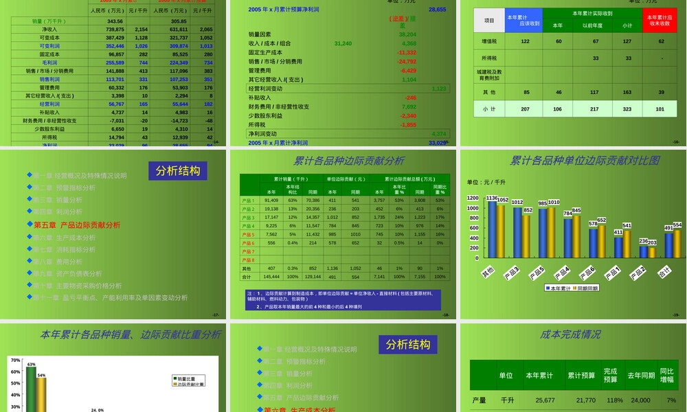 财务分析报告通用PPT模板.ppt
