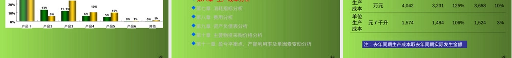 财务分析报告通用PPT模板.ppt