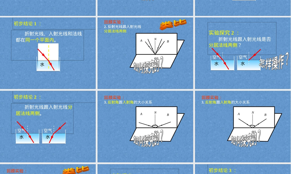 八年级物理光的折射PPT课件.ppt