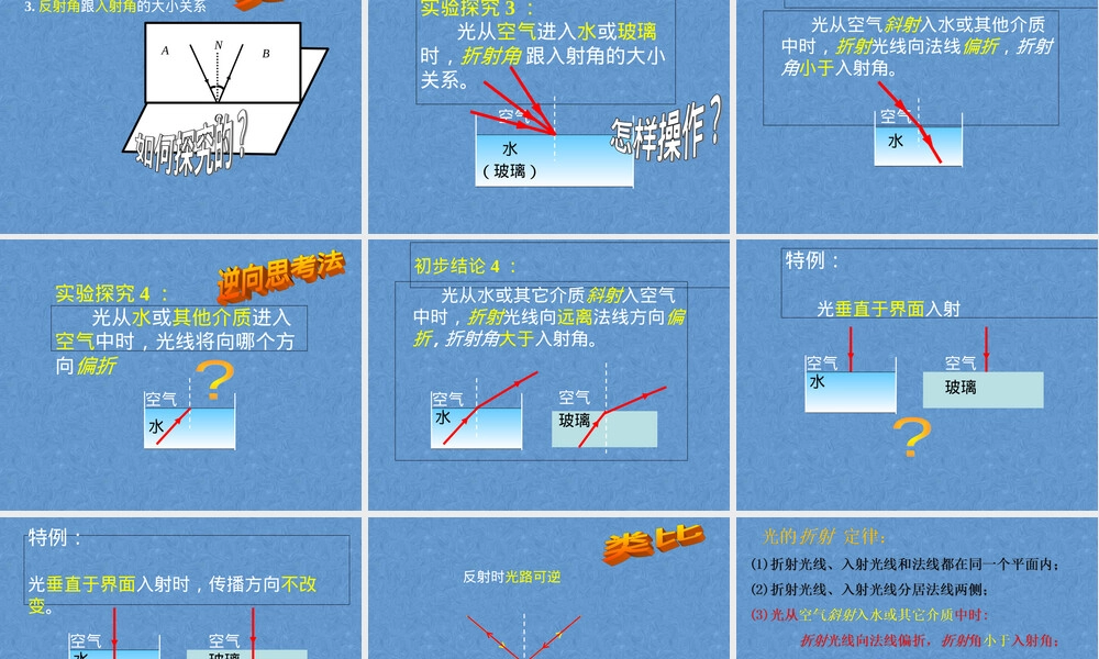 八年级物理光的折射PPT课件.ppt