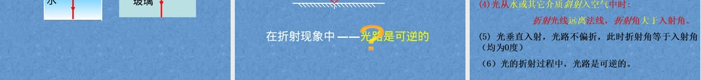 八年级物理光的折射PPT课件.ppt