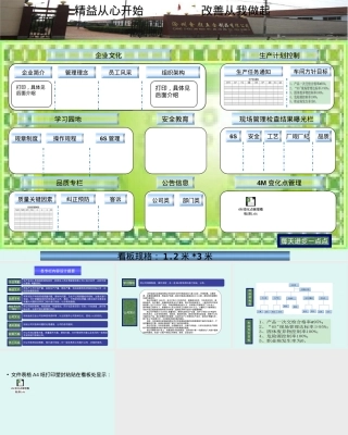 车间管理看板PPT课件 副本1.ppt