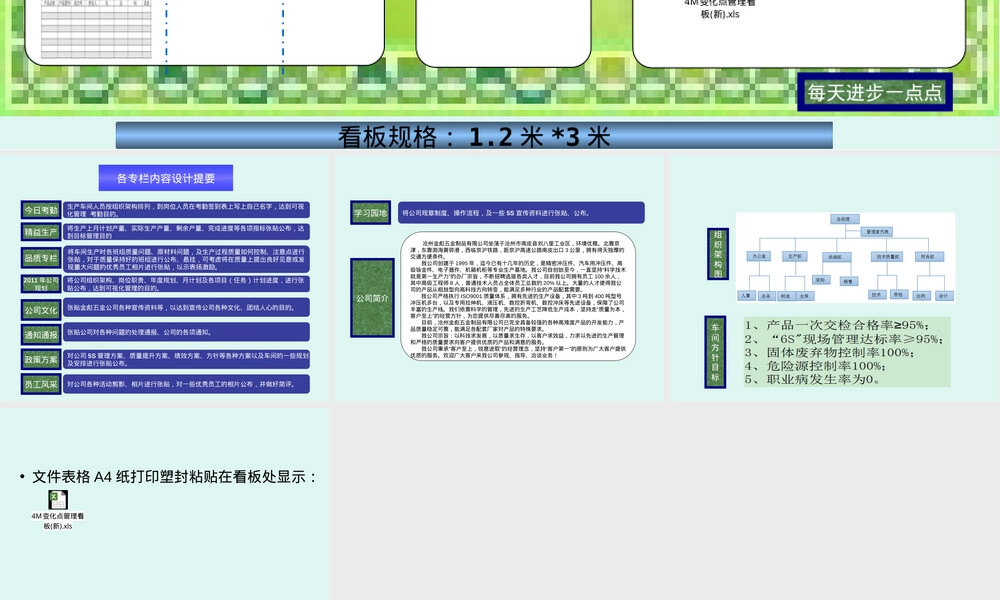 车间管理看板PPT课件 副本1.ppt