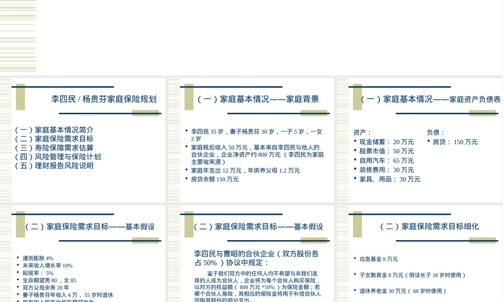 CFP李四民理财规划案例PPT课件.ppt