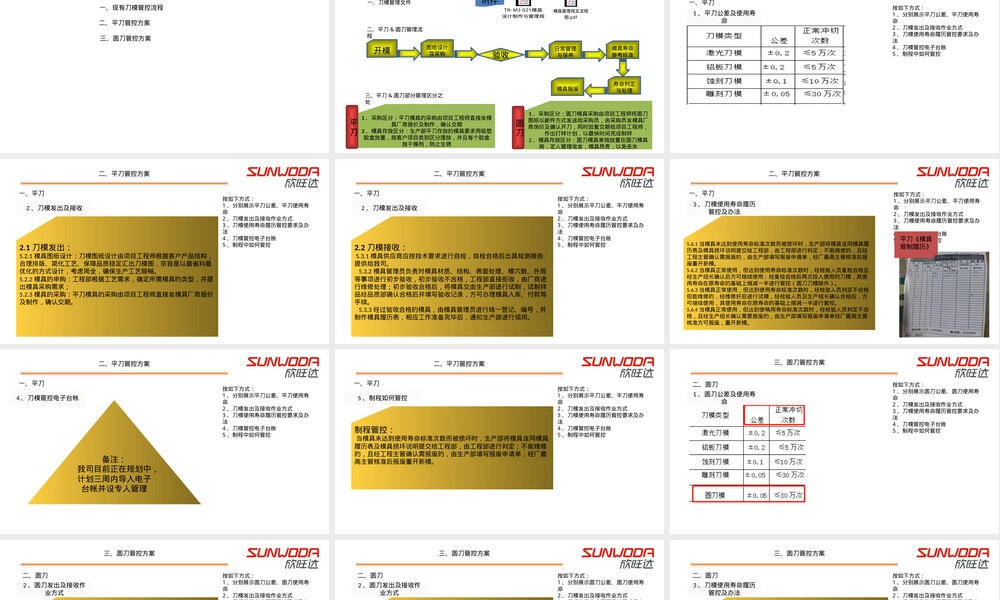 刀模管理PPT课件培训版.pptx