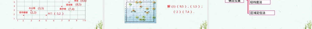 北师大版八年级上册数学确定位置PPT课件.ppt