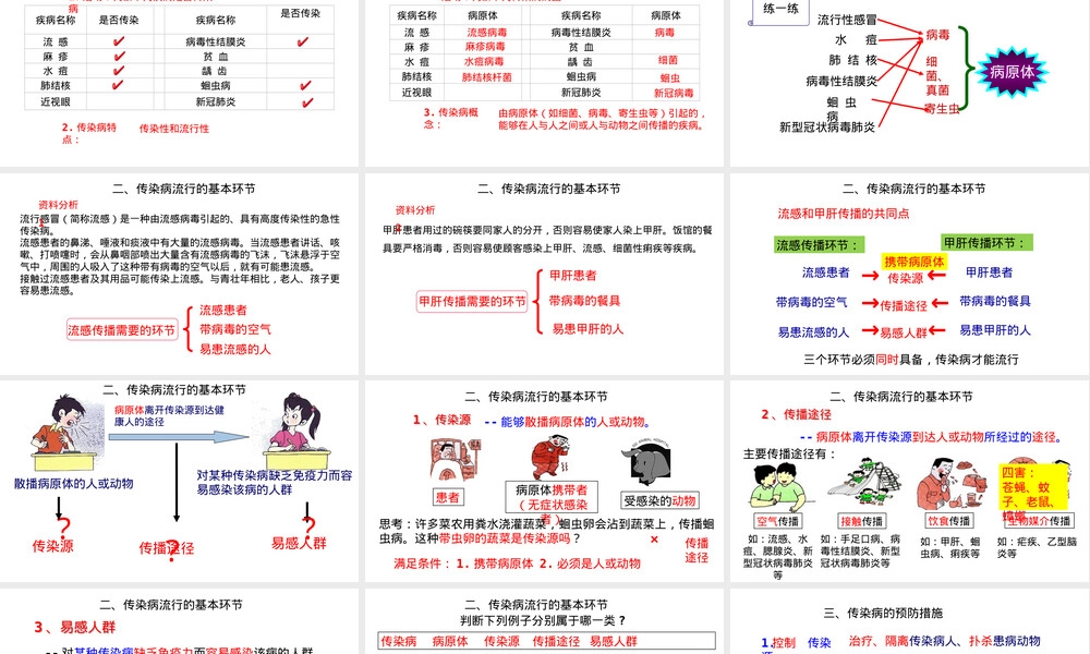 传染病及其预防八年级生物教学PPT课件.pptx