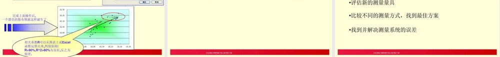 Excel品质管理图表制作PPT课件.ppt