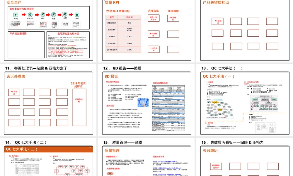 车间看板管理可视化教学PPT课件.pptx