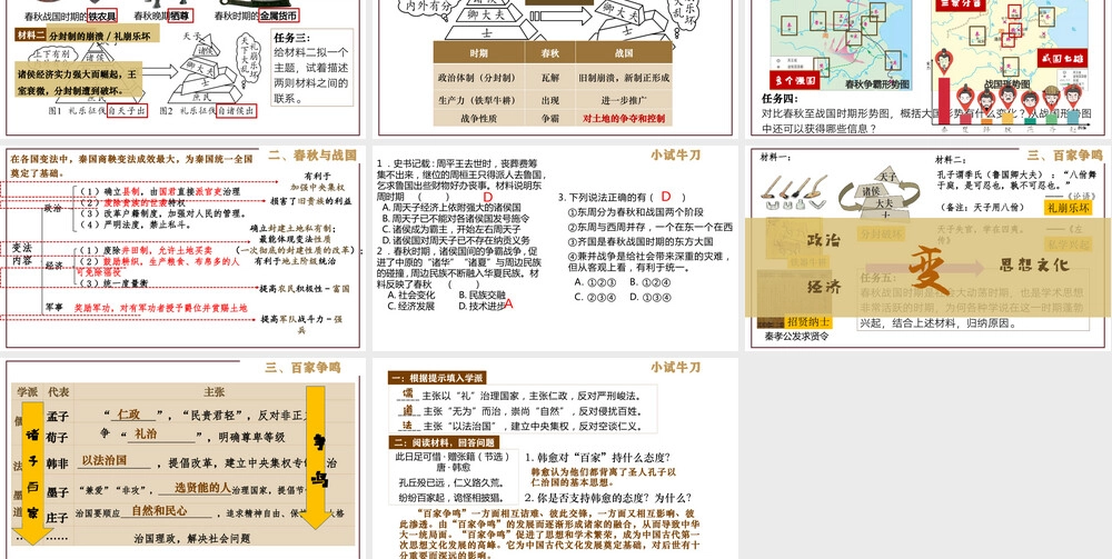 第二单元夏商周时期早期国家与社会变革教学PPT课件.pptx