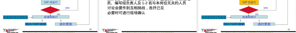 SOP标准作业指导书PPT课件.ppt