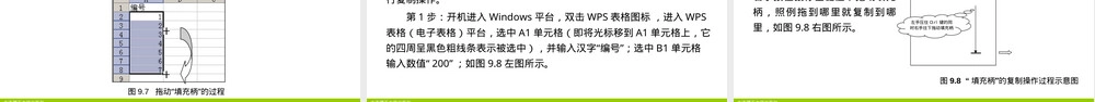 第四篇WPS电子表格组件应用PPT课件.ppt