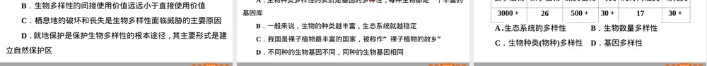 广东中考初三生物复习PPT课件.ppt