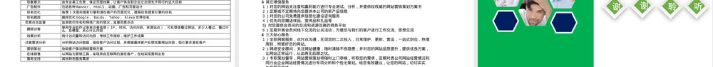 科技公司官网建设方案PPT课件.pptx