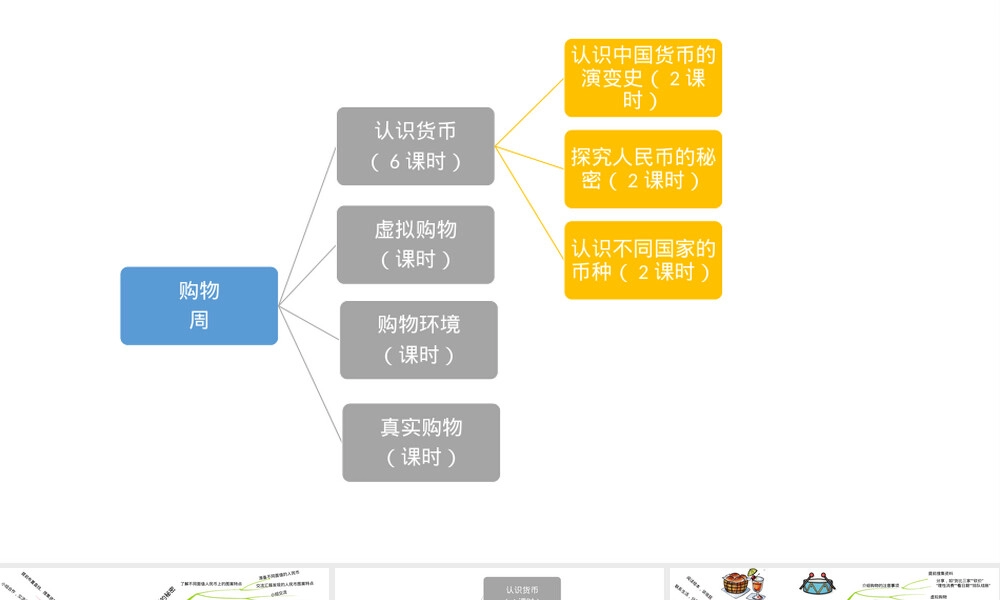购物思维导图PPT课件.pptx