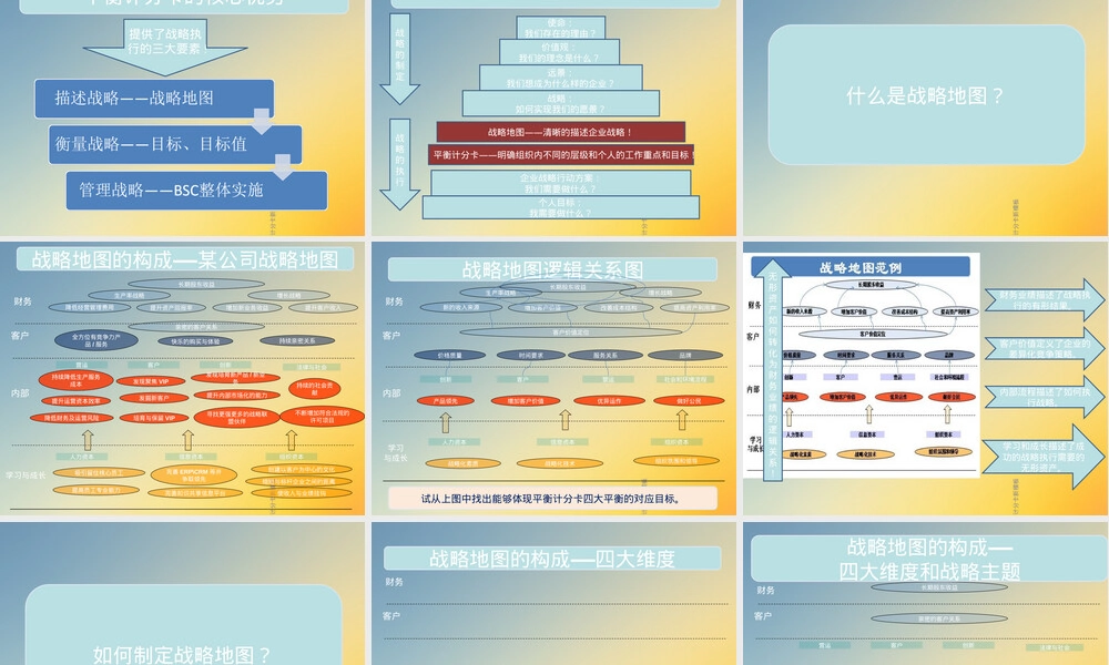 平衡计分卡企业绩效管理PPT课件.ppt