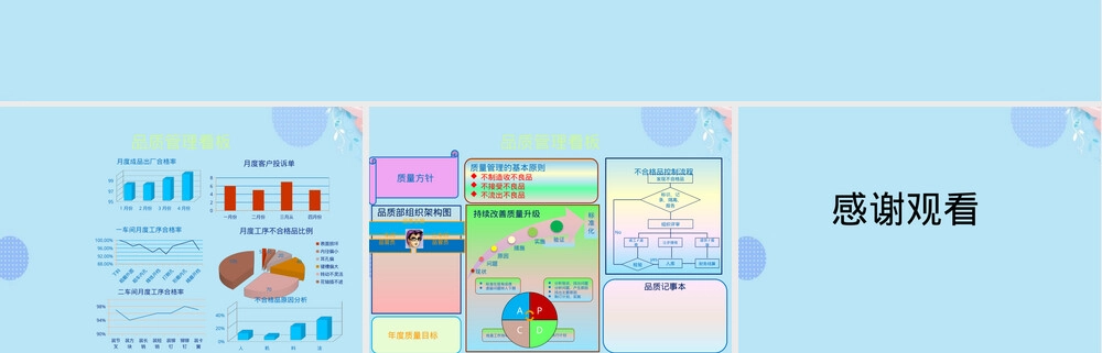 品质管理看板教学PPT课件.pptx