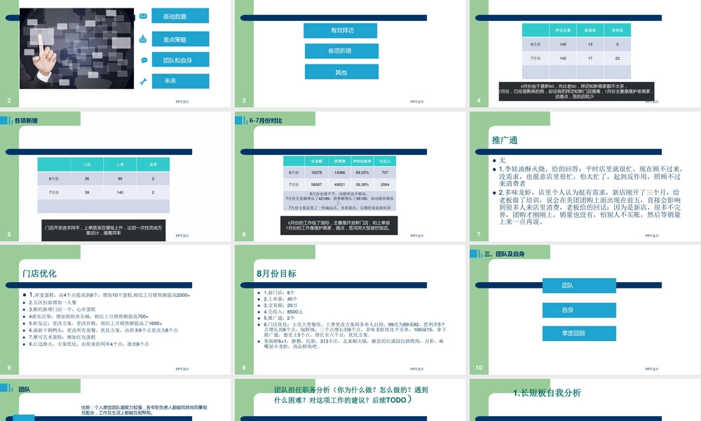 美团述职报告PPT课件 副本1.ppt
