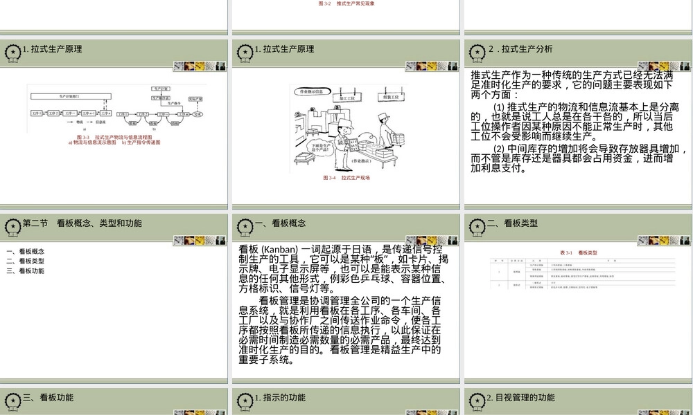看板管理PPT课件.ppt