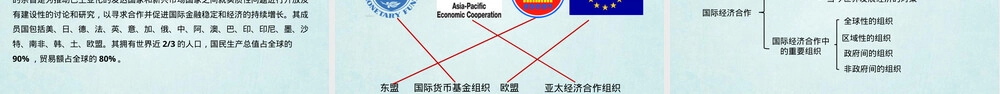 国际经济合作七年级地理PPT课件湘教版.pptx