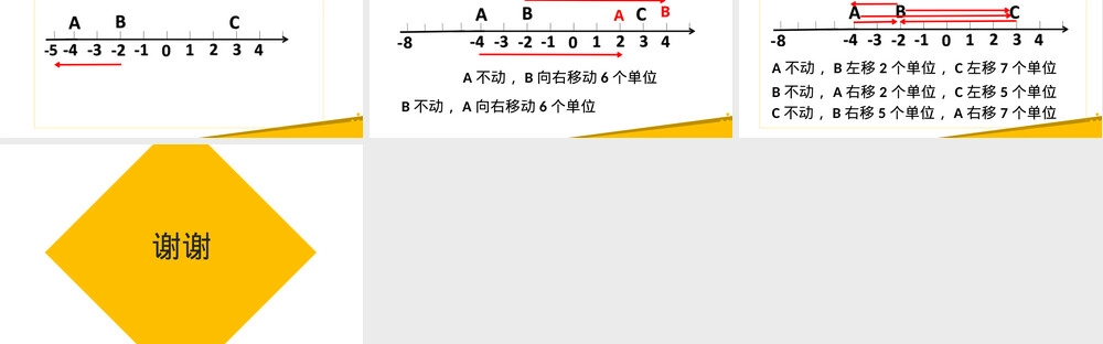 七年级数学有理数及其运算数轴PPT课件北师大版.pptx