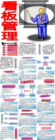 公司看板管理教学PPT课件.pptx
