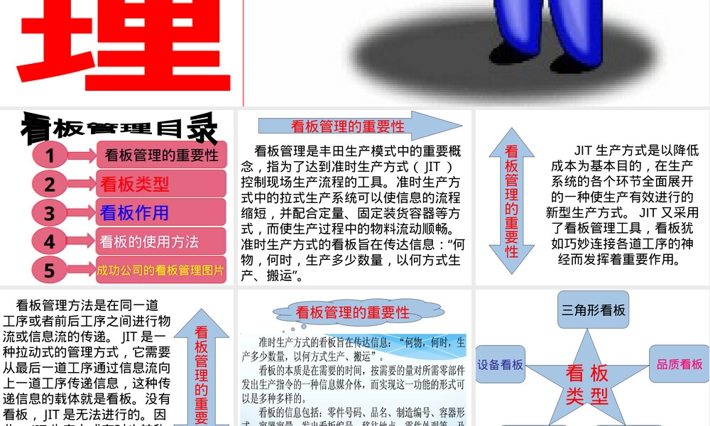公司看板管理教学PPT课件.pptx