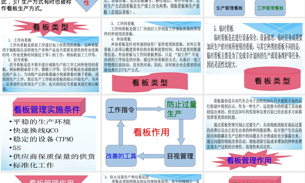 公司看板管理教学PPT课件.pptx