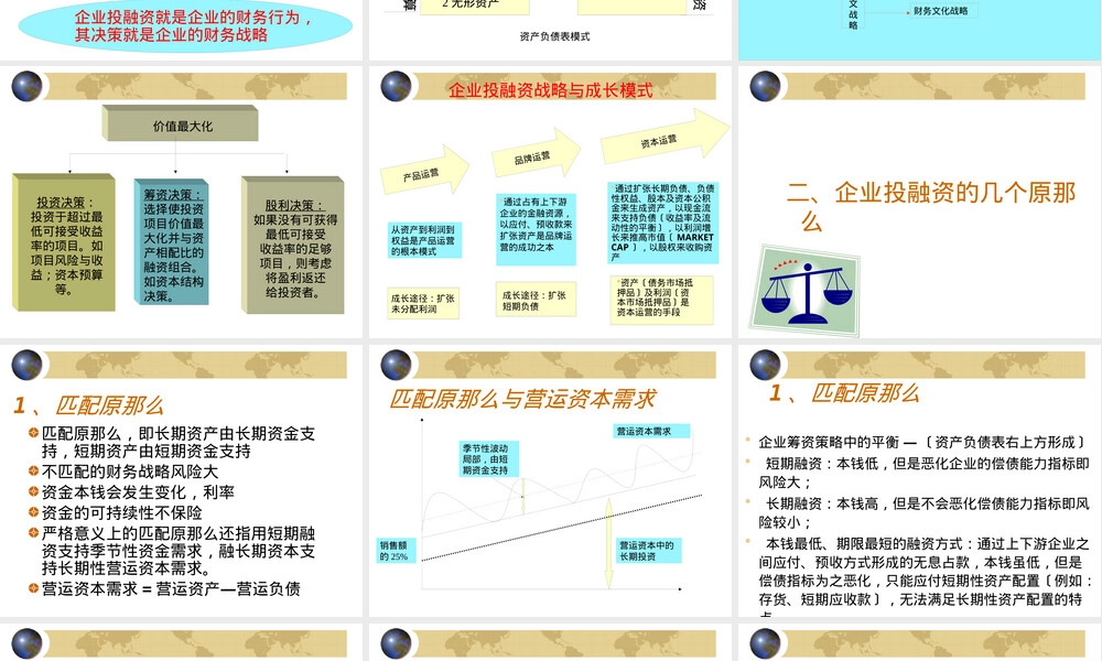 企业投融资管理PPT课件.pptx