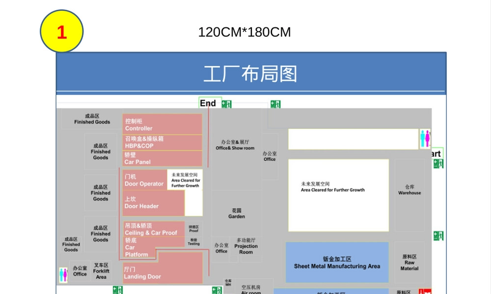 看板管理PPT课件模板.pptx