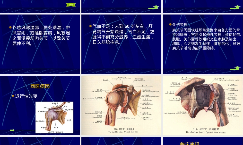 肩周炎康复治疗PPT课件.ppt