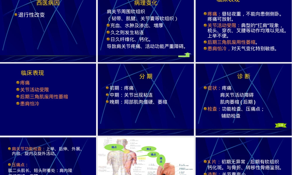 肩周炎康复治疗PPT课件.ppt