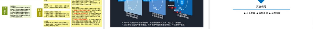 解决方案汇报PPT课件通用版.pptx