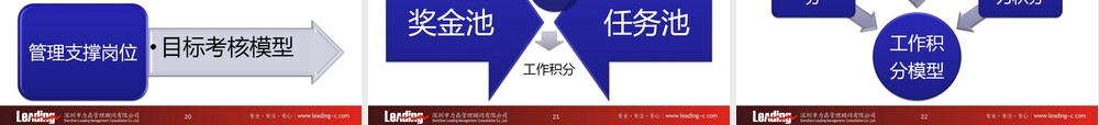 岗位绩效管理与员工发展培训PPT课件.ppt