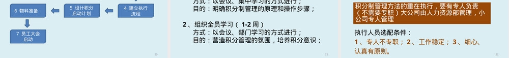 积分制管理PPT课件教学版.ppt