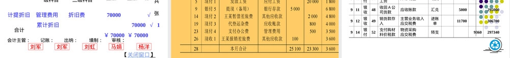 购置与付款循环审计PPT课件.ppt