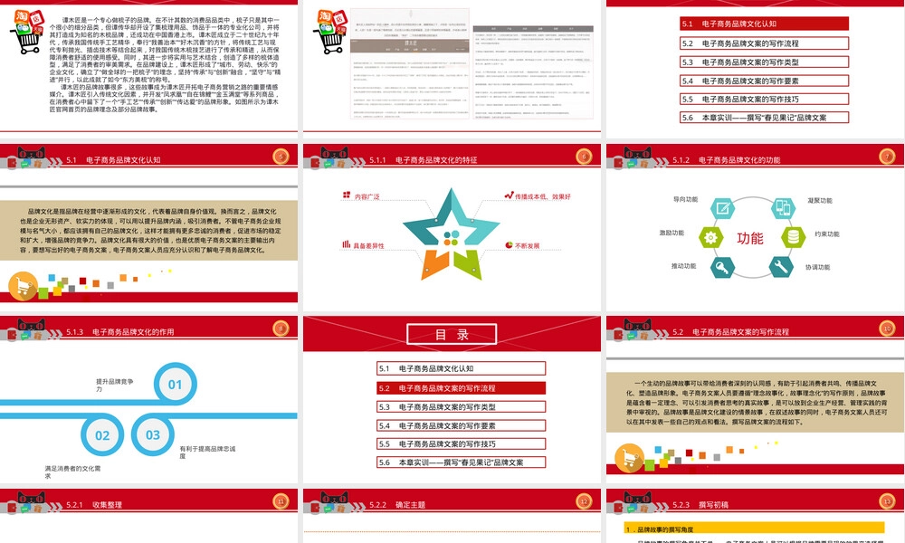 品牌电商文案写作技巧PPT课件.pptx