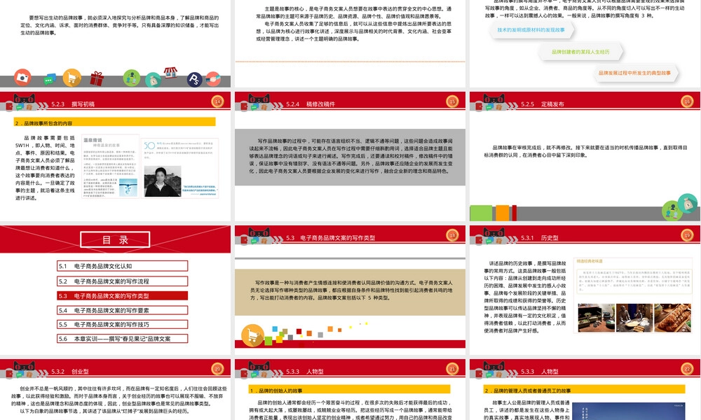 品牌电商文案写作技巧PPT课件.pptx