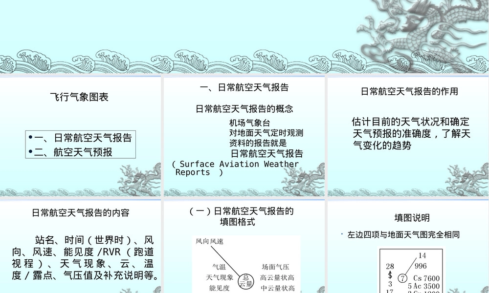 航空气象图表填图格式教学PPT课件.ppt