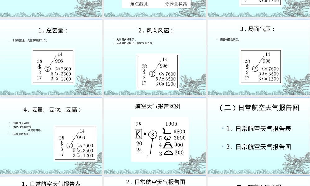 航空气象图表填图格式教学PPT课件.ppt