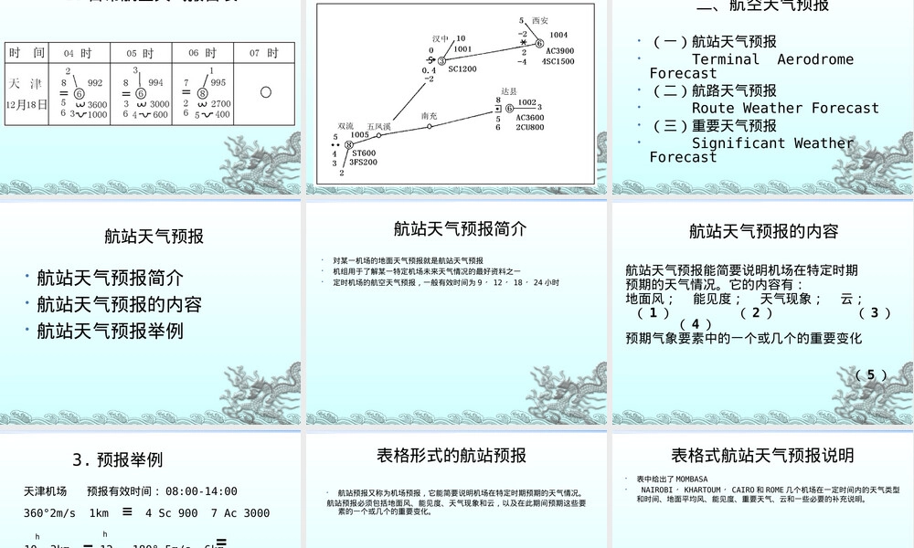 航空气象图表填图格式教学PPT课件.ppt