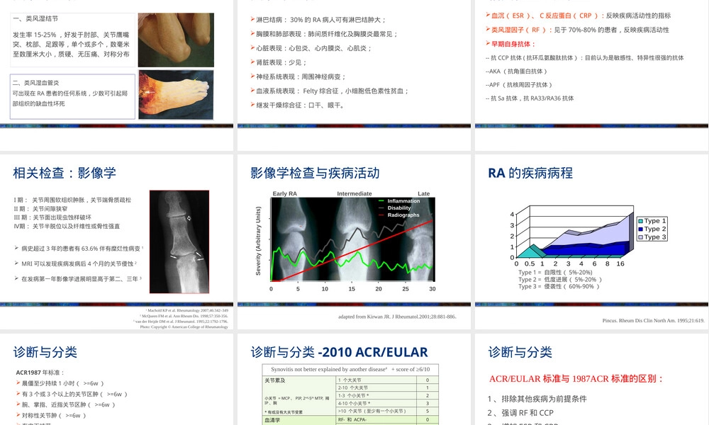 类风湿关节炎诊疗PPT课件含常用评分标准.pptx