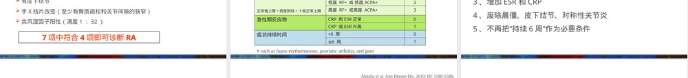类风湿关节炎诊疗PPT课件含常用评分标准.pptx