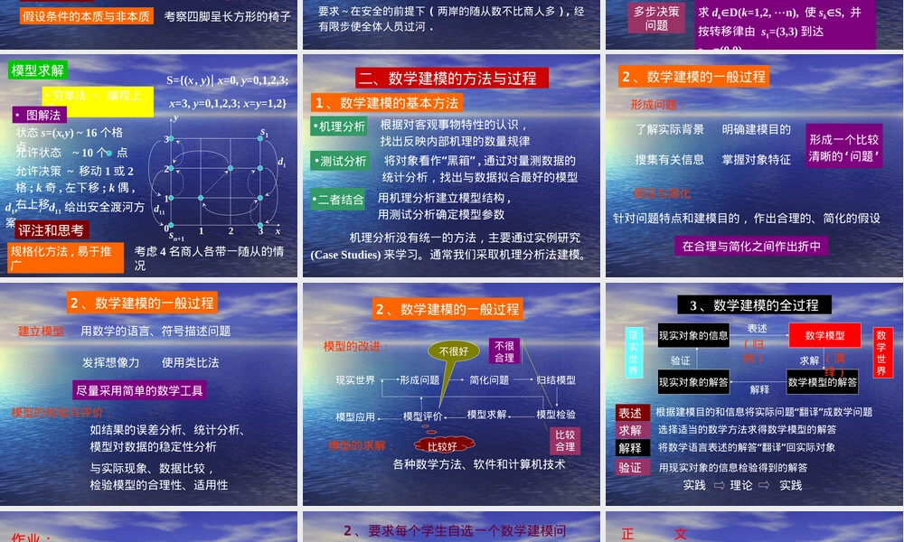 数学建模的思想与方法教学PPT课件.ppt